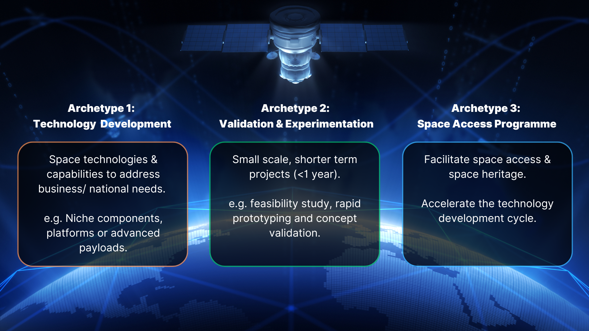 Space technology development programme 3 archetypes